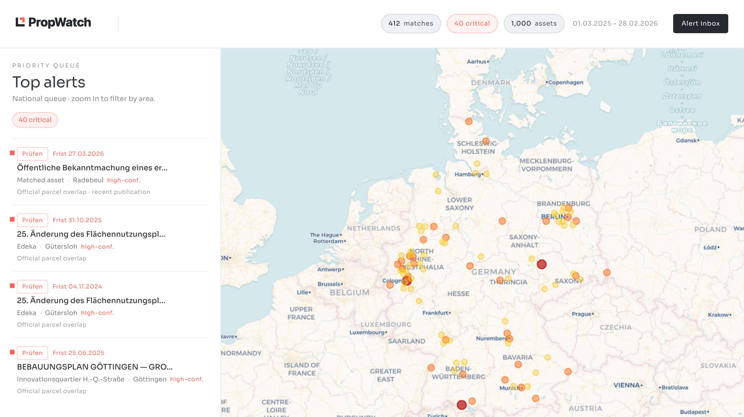 PropWatch portfolio view - 1,000 watched assets across Germany, national priority queue on the left, live map on the right.
